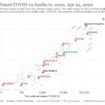 Figura 4.covid-19-total-confirmed-cases-vs-total-confirmed-deaths (1)