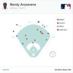 MLB.comBaseball Savant-2