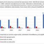 tabla.cuba.inversiones