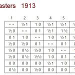 tabla-posiciones-habana-1913
