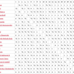 2. Tabla Final de Posiciones Moscú 1925