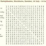 02.-Tabla-de-Posiciones-Interzonal-de-Saltsjöbaden-1948