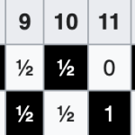 05.-Resultados-del-match-por-el-campeonato-mundial-1951