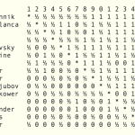 07. Tabla final de posiciones Torneo de Nottingham 1936-chessgames