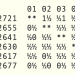 04. 44. Capablanca-2009