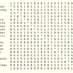 07. Tabla final del torneo de Buenos Aires, 1960]