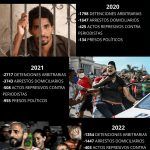 represion-cifras-2020-2022-1