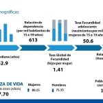 3. Datos demogrÃ¡ficos de Cuba. X ONEI