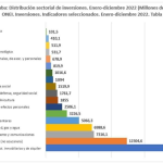 Gráfico 2-ONEI-Salud Cuba