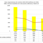 gráfico ONEI-SALUD CUBA