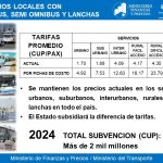 4. Tarifas del transporte-precios-1