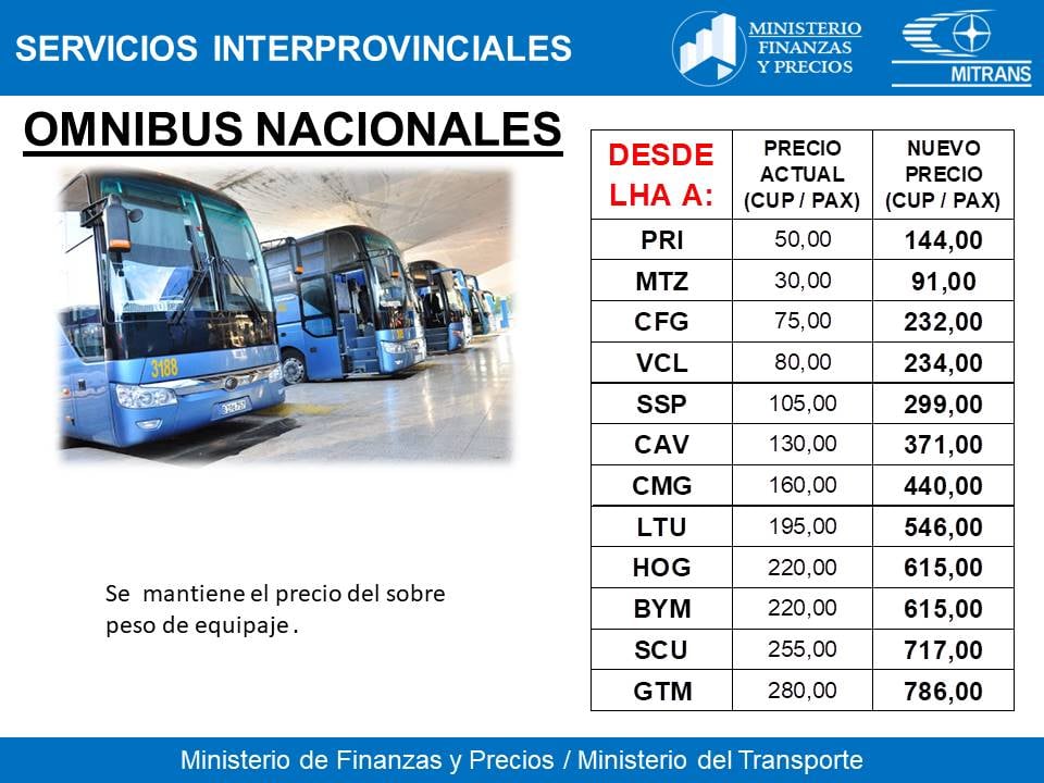 Nuevas tarifas para ómnibus nacionales / Imagen: MITRANS