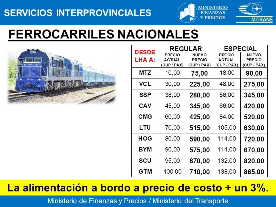 Nuevas tarifas para transportación en tren / Imagen: MITRANS