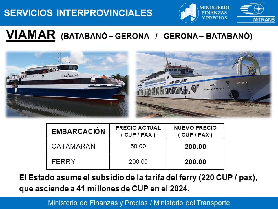 Nuevas tarifas para el transporte marítimo / Imagen: MITRANS