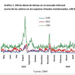 grafico-oferta-divisas