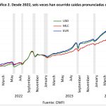 grafico-caida-divisas-cuba