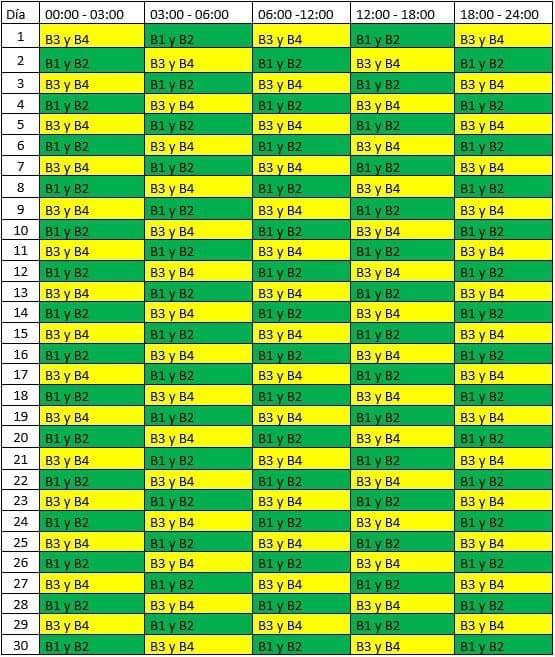 Tabla de planificación de apagones de la Empresa Eléctrica de Holguín para el mes de junio