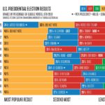 Gráfico del Election Lab de la Universidad de la Florida